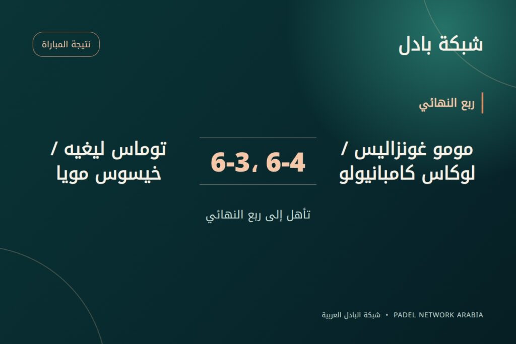 غونزاليس وكامبانيولو يهزمان ليغيه/مويا 6-3 و6-4 في ربع نهائي FIP Platinum Lyon