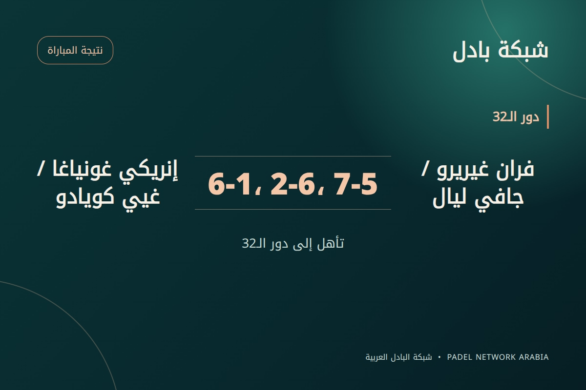 جافي ليال وفران غيريرو يتجاوزان دور الـ32 في روتردام P2 بثلاث مجموعات