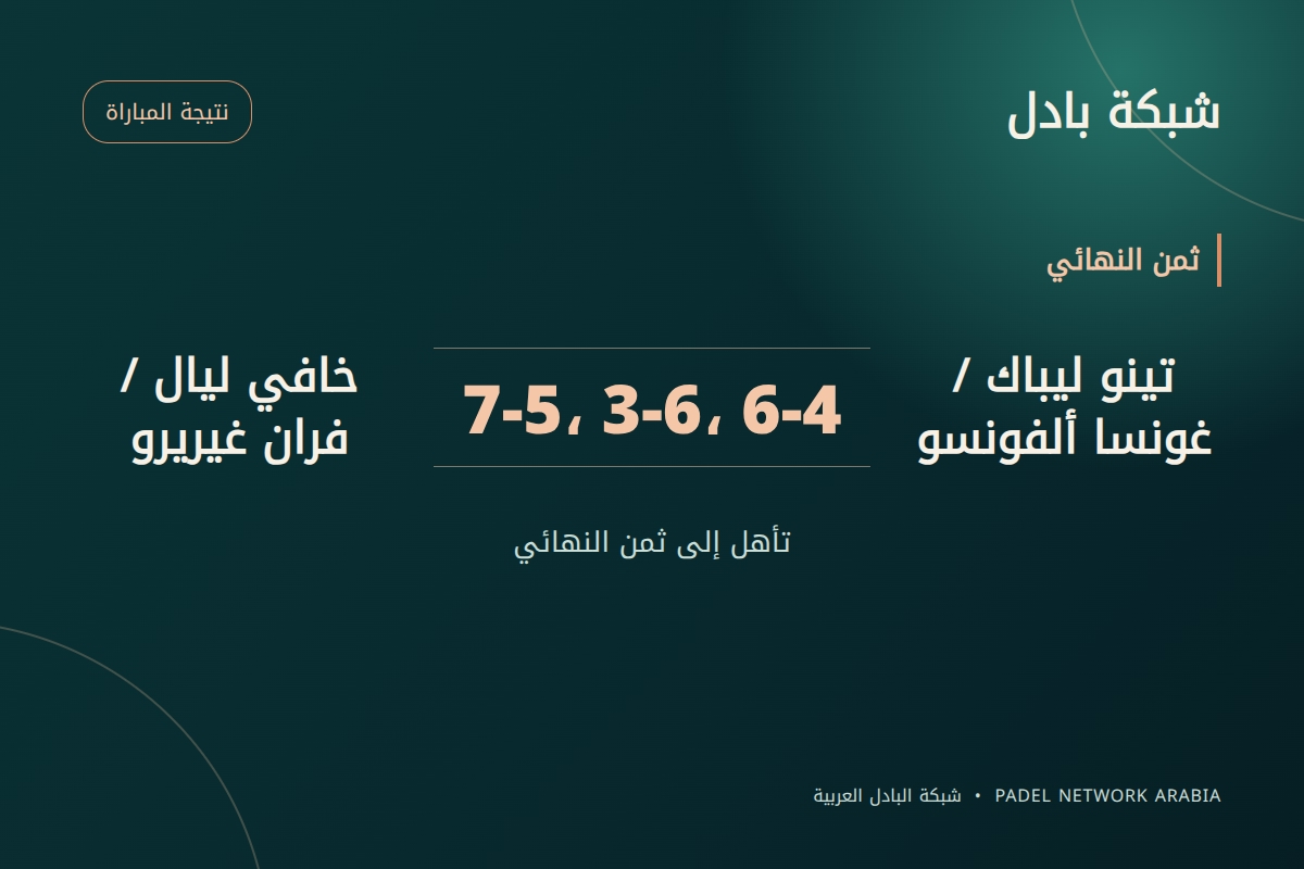 ليباك وألفونسو يهزمان ليال وغيريرو 7-5 و3-6 و6-4 في ثمن نهائي روتردام P2