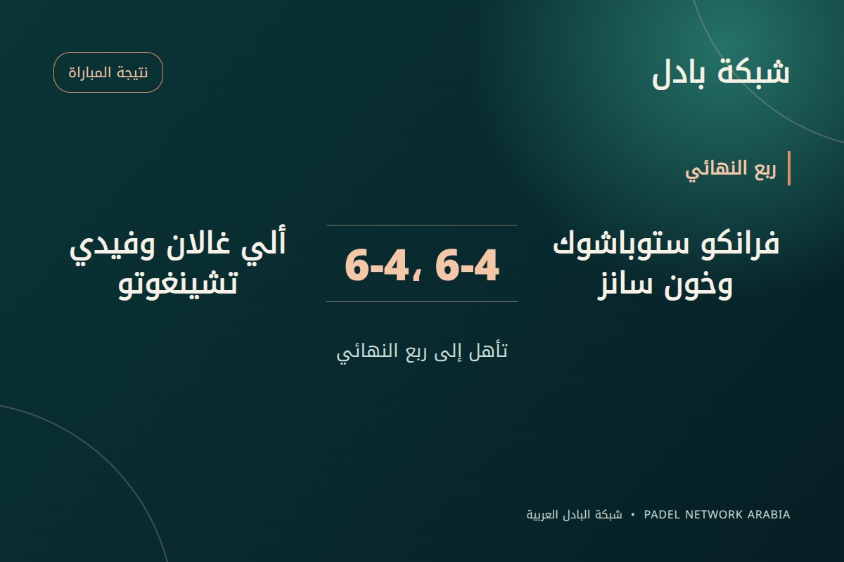 ستوباشوك وخون سانز يطيحان بغالان وتشينغوتو 6-4 و6-4 في ربع نهائي روتردام P2