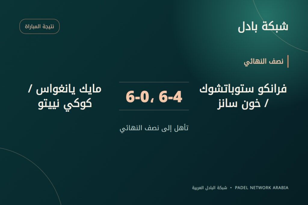 ستوباتشوك وسانز يهزمان يانغواس ونييتو 6-0 و6-4 ويبلغان نهائي روتردام P2