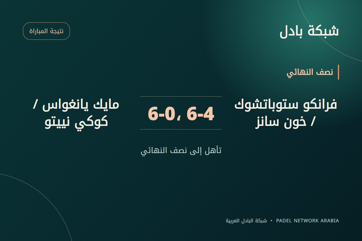 ستوباتشوك وسانز يهزمان يانغواس ونييتو 6-0 و6-4 ويبلغان نهائي روتردام P2