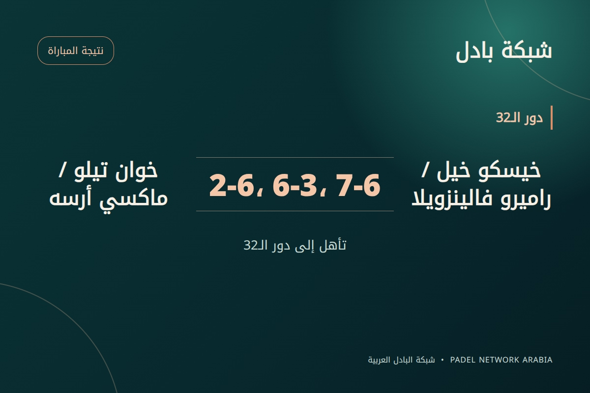 خيسكو خيل وراميرو فالينزويلا يقصيان تيلو-أرسه 2-6 و6-3 و7-6 من دور الـ32 في ميلانو P1