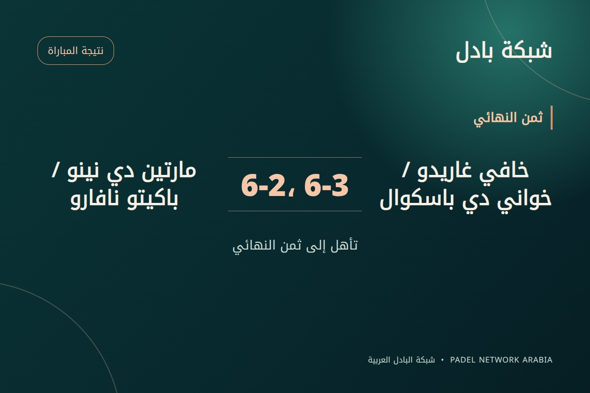 غاريدو ودي باسكوال يهزمان نافارو ودي نينو 6-2 و6-3 في ثمن نهائي ميلانو P1